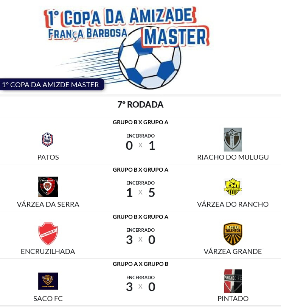 Emoção na 7ª Rodada da 1ª Copa da Amizade Master